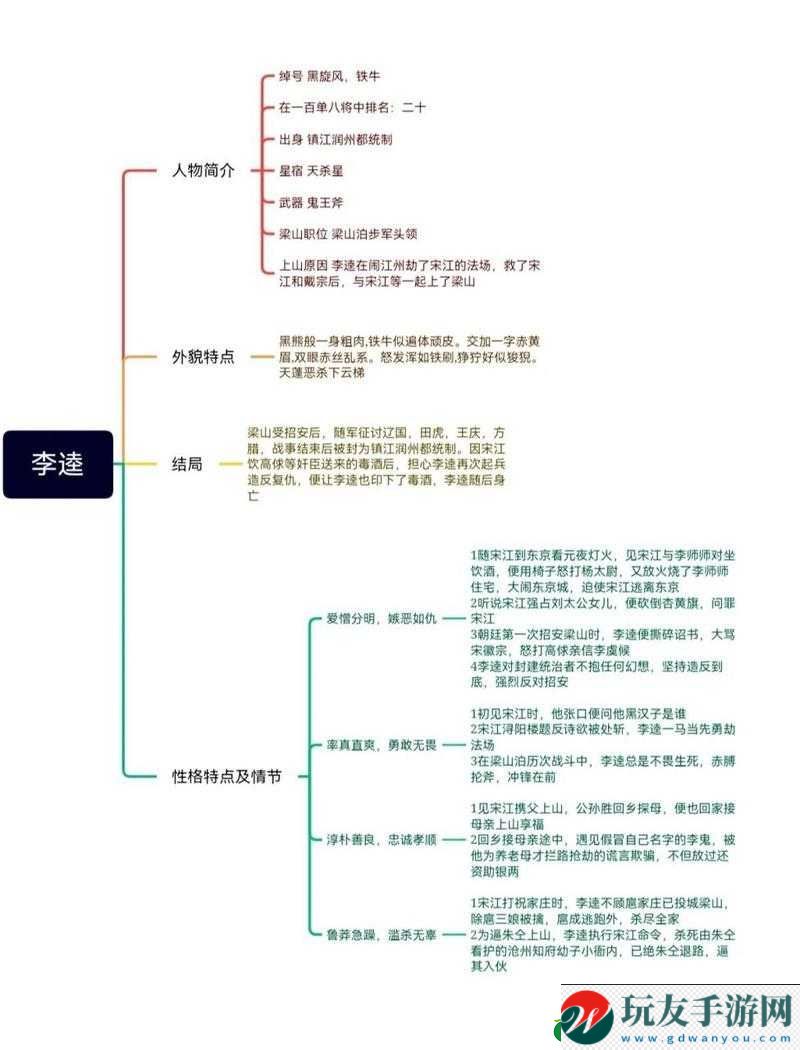 朵朵角色解析：性格經歷與特色概述