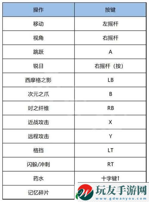 波斯王子失落的王冠不屈之魂護(hù)符加成及獲取攻略