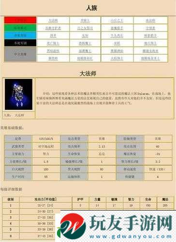 魔獸戰(zhàn)役英雄攻略大全：英雄屬性與技能深度解析