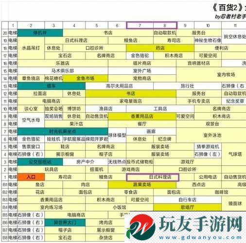 不思議迷宮開(kāi)羅游戲問(wèn)題與全關(guān)卡答案大集合