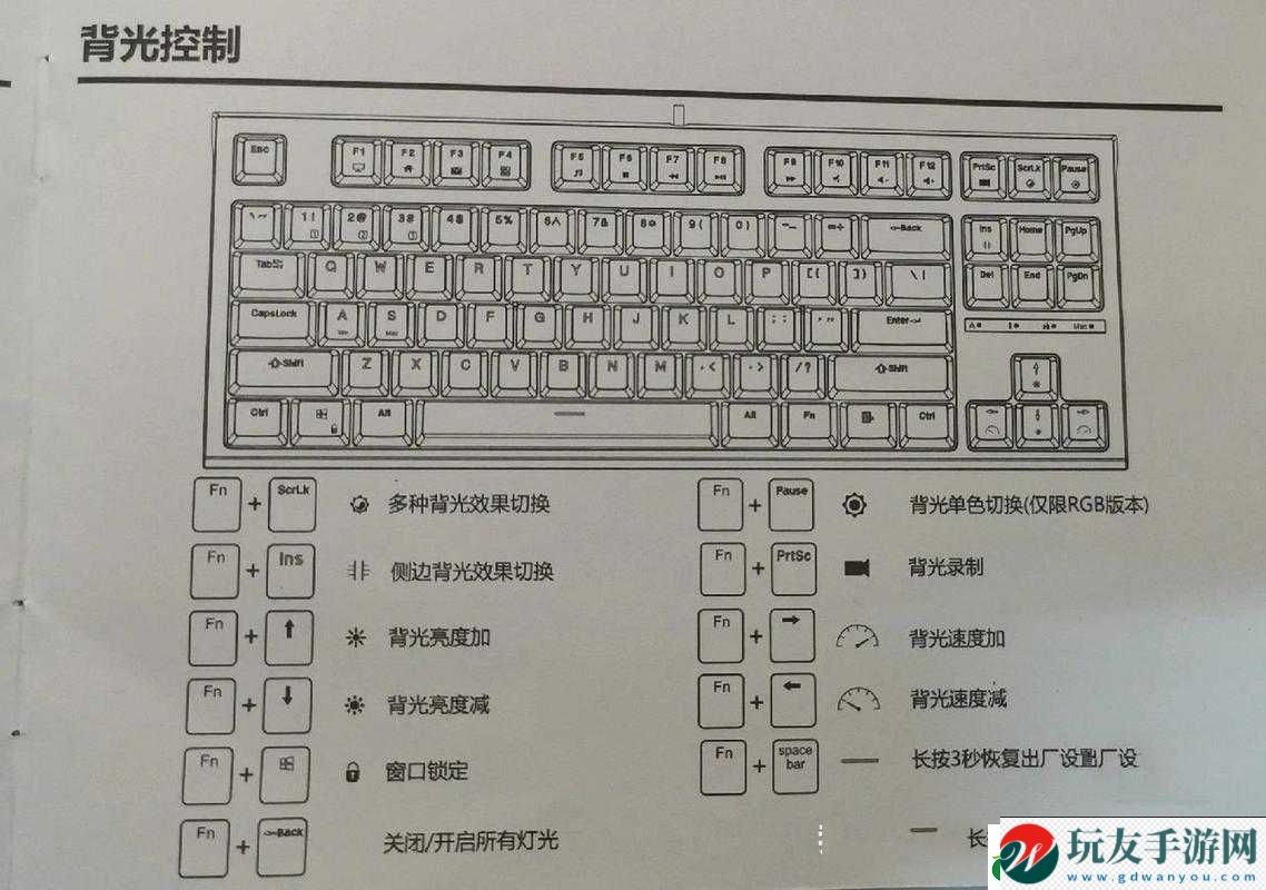 Ryse 羅馬之子 PC 鍵盤操作全解