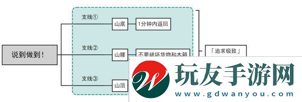 原神說到做到隱藏成就如何達成 說到做到隱藏成就怎么拿[多圖]圖片2